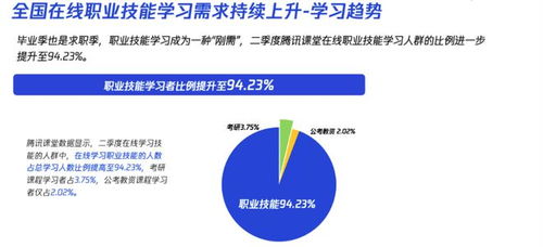 封面有數(shù) 在線職業(yè)培訓(xùn)成求職就業(yè)剛需，工業(yè)與游戲設(shè)計(jì)課程受企業(yè)追捧